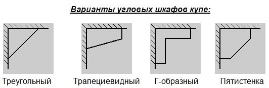 варианты угловых шкафов